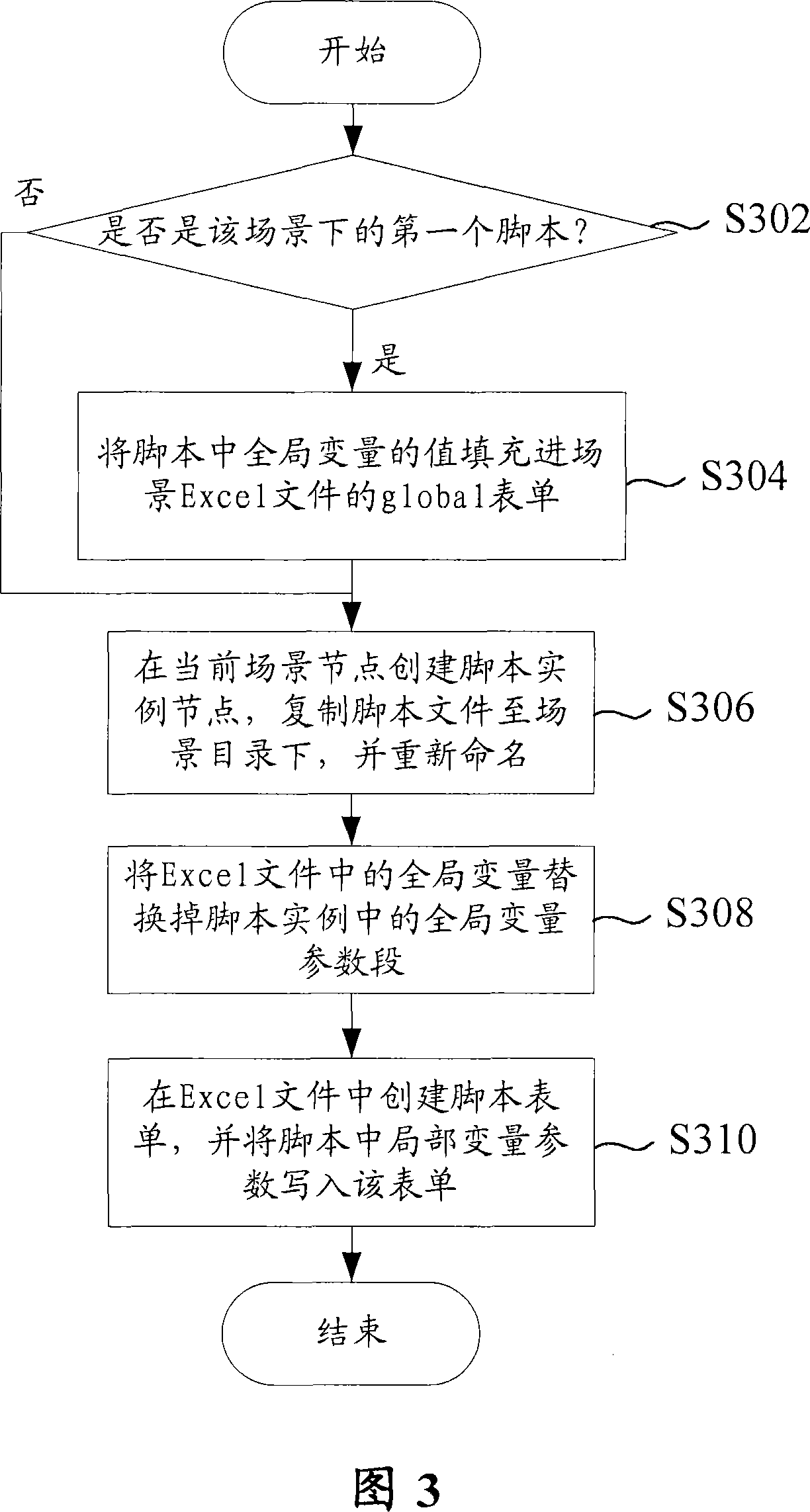 Test script processing method and its scheduling and executing system