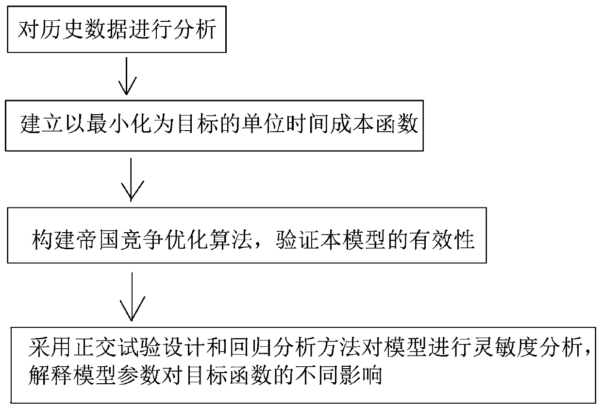 Improved preventive maintenance and mean value control chart combined economic optimization method