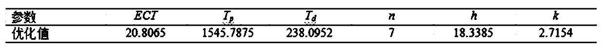 Improved preventive maintenance and mean value control chart combined economic optimization method