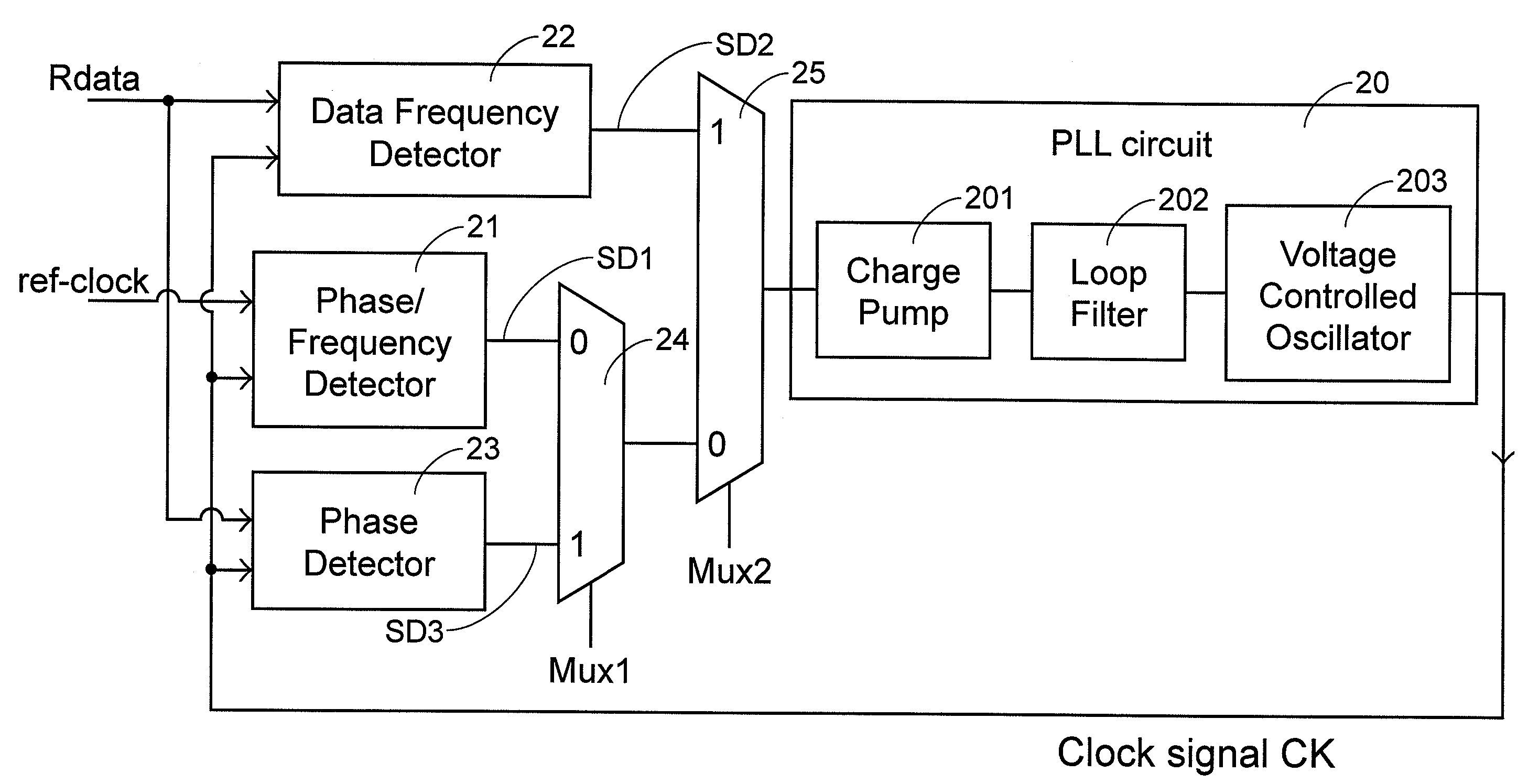 Clock-signal adjusting method and device