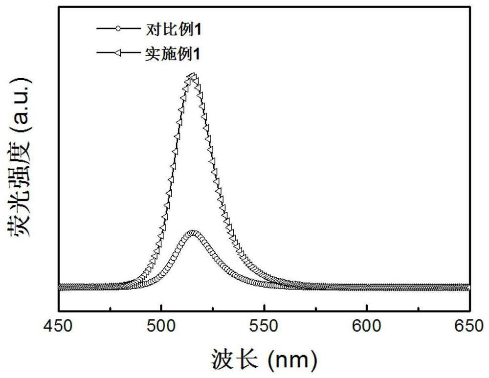 Low roll-off quasi-two-dimensional perovskite light-emitting diode and its preparation method