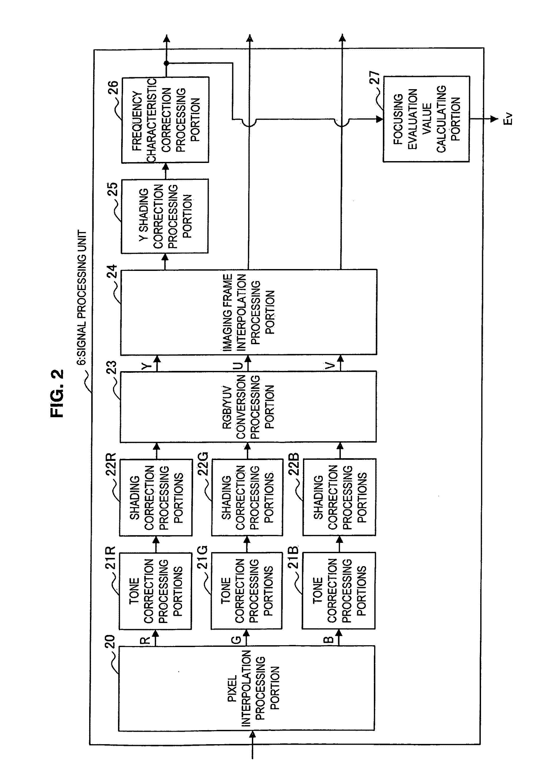 Imaging device and imaging method