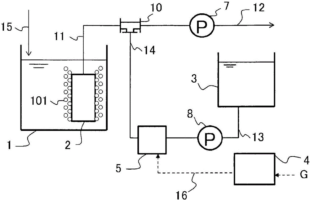 Water treatment method and water treatment apparatus each using membrane