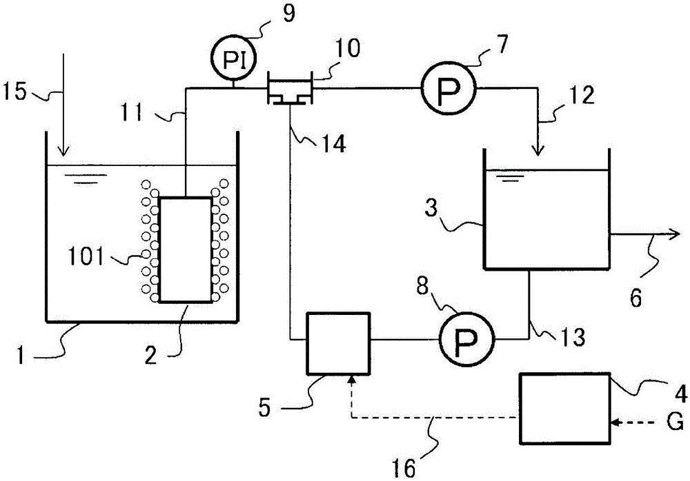 Water treatment method and water treatment apparatus each using membrane