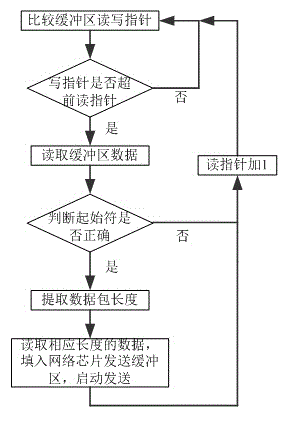 A low-discrete goose single-point-to-multipoint and multi-point-to-single-point transceiver method