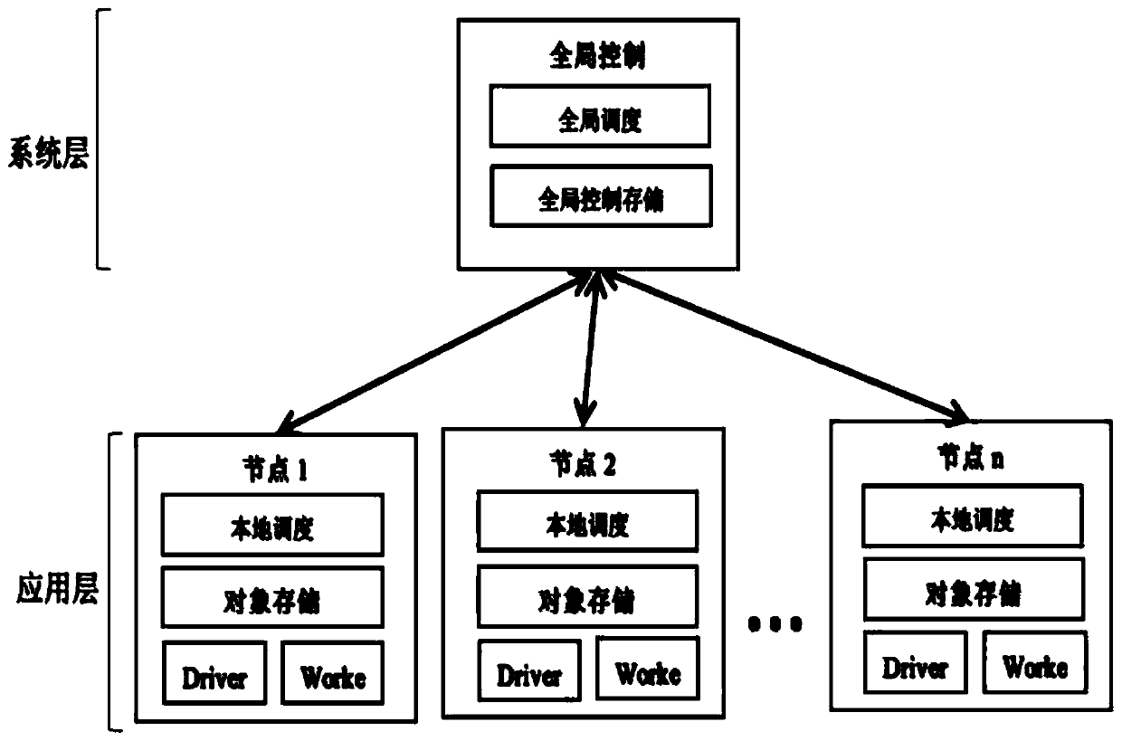 Hyper-parameter asynchronous parallel search method based on population evolution