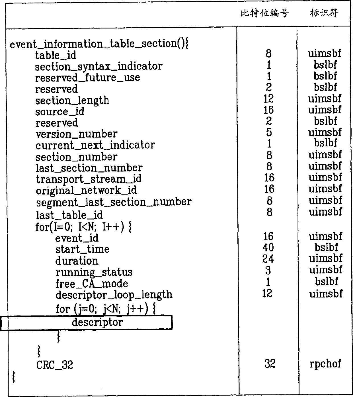 Broadcast signal and apparatus and method of decoding the same