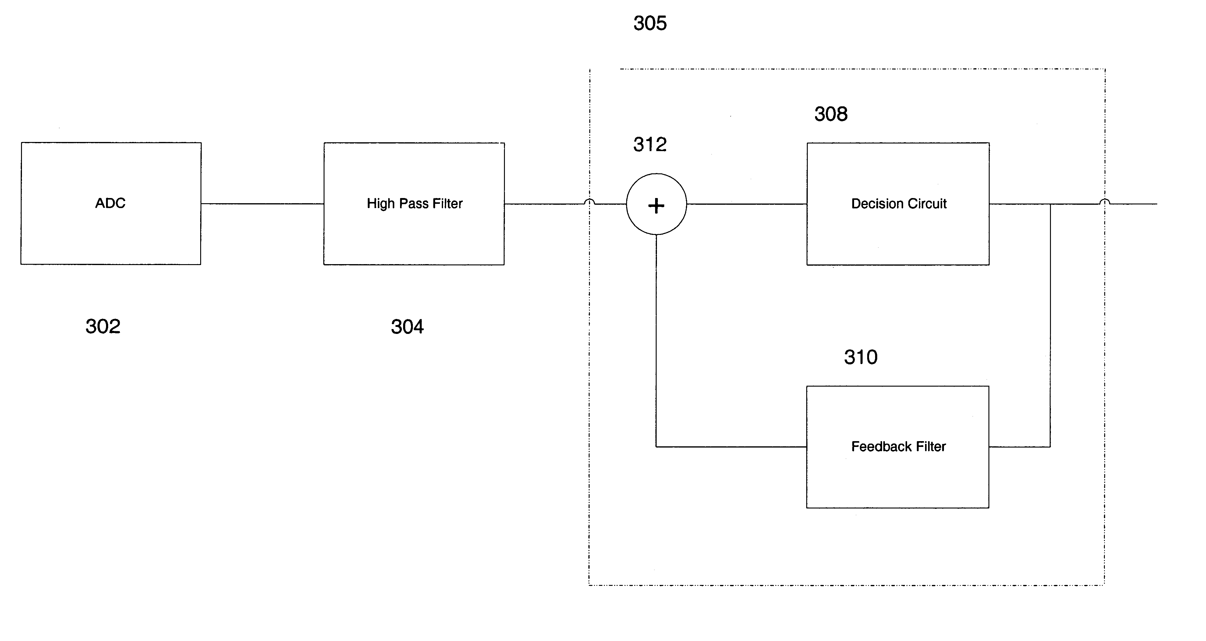 Feedforward equalizer for DFE based detector