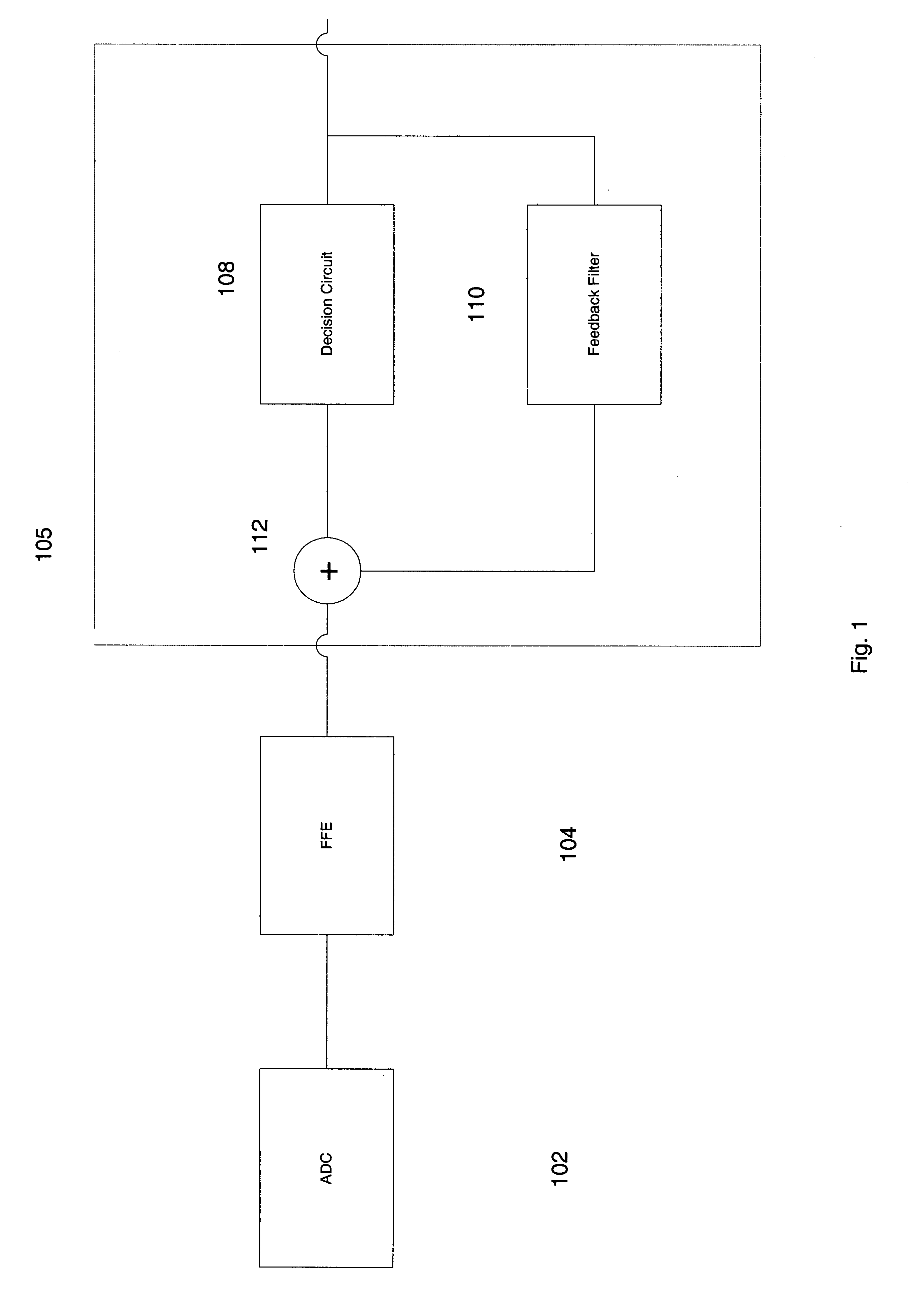 Feedforward equalizer for DFE based detector