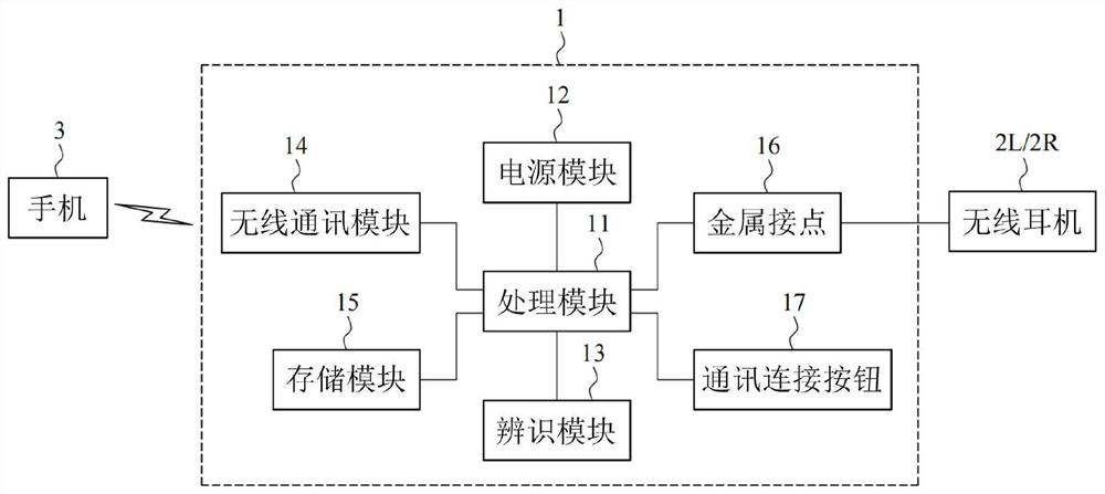 Personalized wireless earphone box and use method thereof