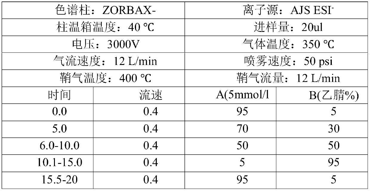 Method for determinating glyphosate, aminomethylphosphonic acid and glufosinate pesticide residues in tea leaves