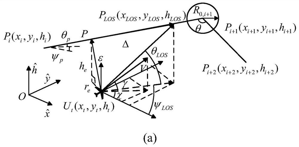 Unmanned aerial vehicle three-dimensional flight path tracking method based on adaptive sight line method