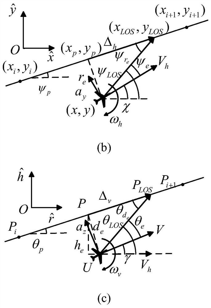 Unmanned aerial vehicle three-dimensional flight path tracking method based on adaptive sight line method