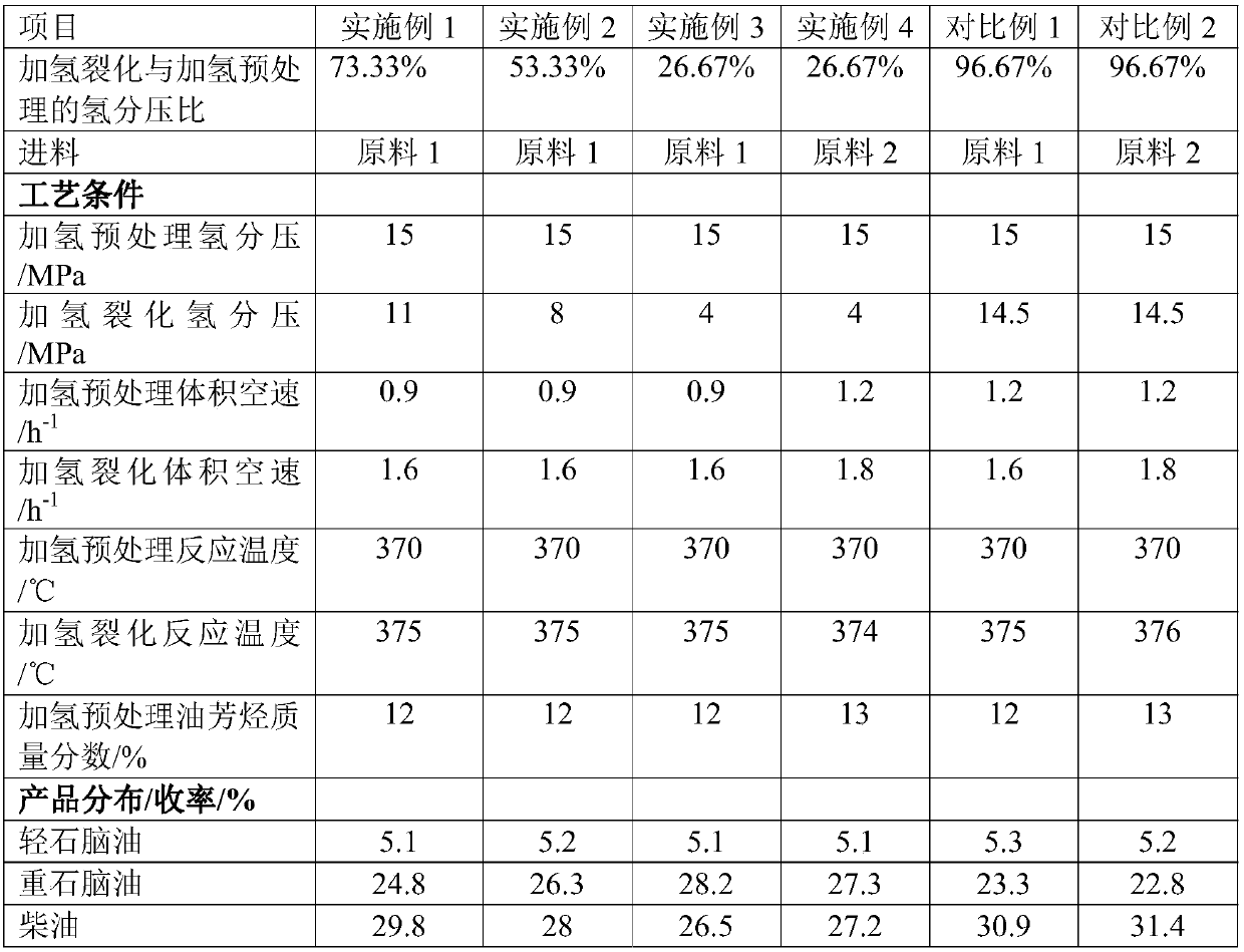 Hydrocracking method for producing chemical industry raw material