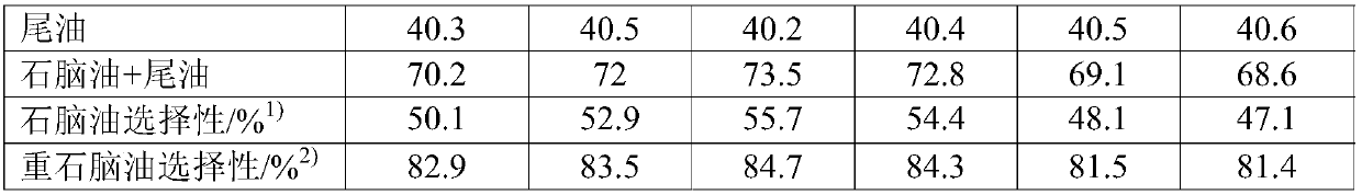 Hydrocracking method for producing chemical industry raw material