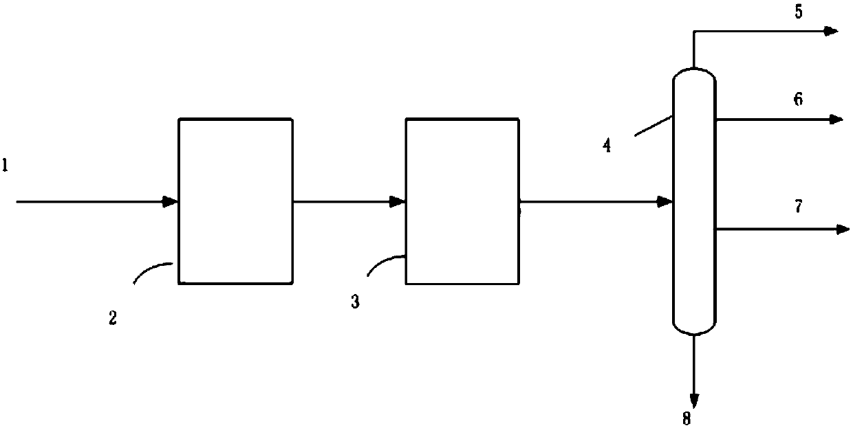 Hydrocracking method for producing chemical industry raw material