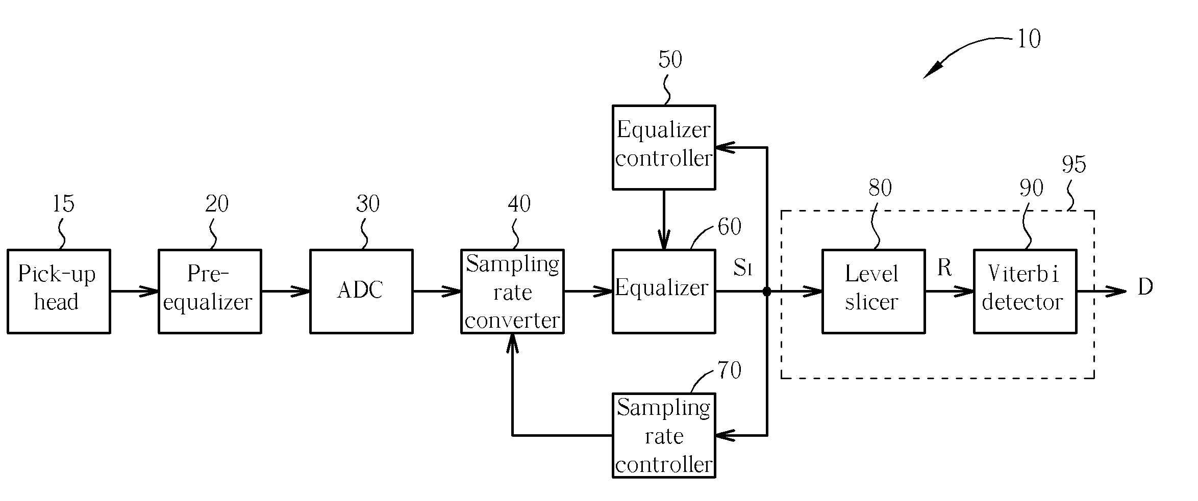 Decoding apparatus and method utilized in an optical storage device