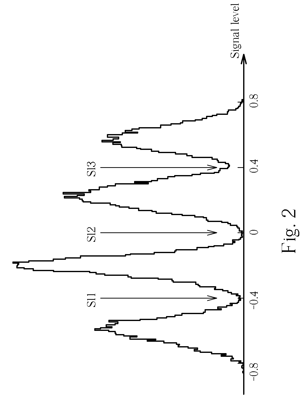 Decoding apparatus and method utilized in an optical storage device