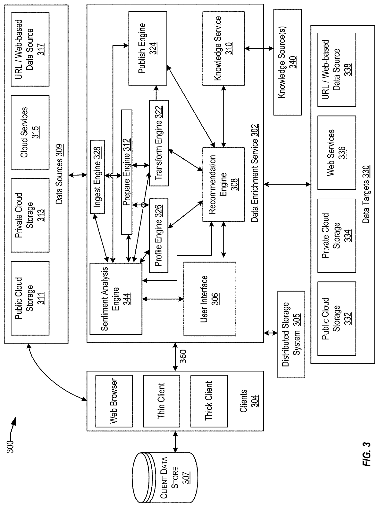 Techniques for sentiment analysis of data using a convolutional neural network and a co-occurrence network