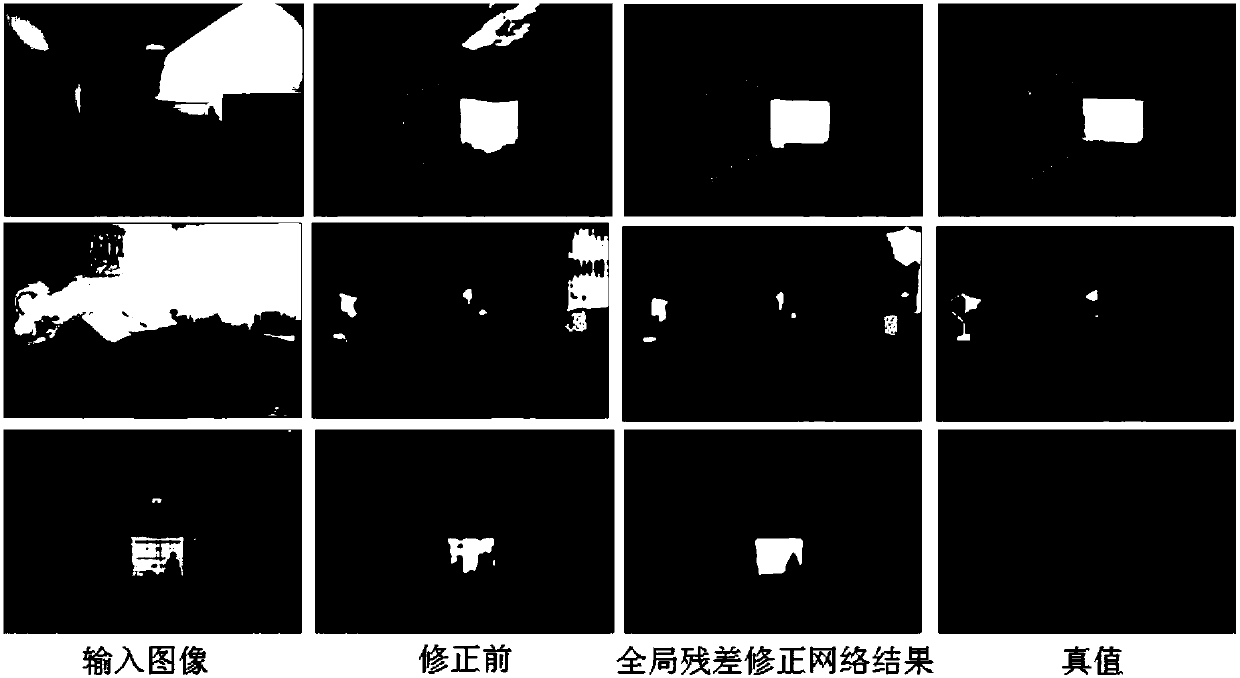 Scene segmentation correction method and system fusing global information