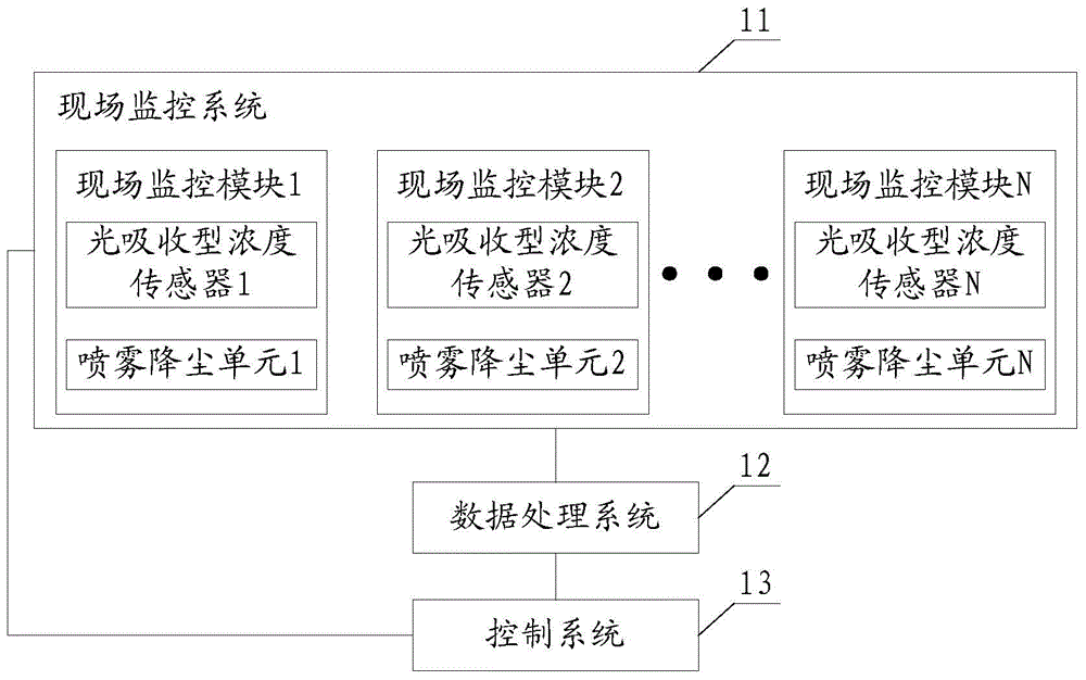 Coal mine dust monitoring system and method