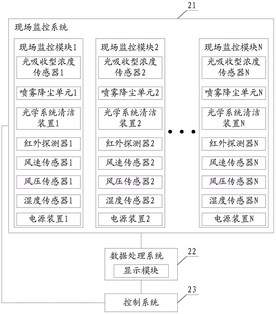 Coal mine dust monitoring system and method