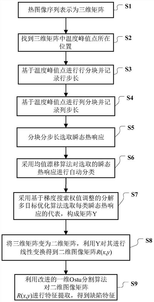 A Recognition Method of Impact Damage Feature on Surface of Reusable Spacecraft