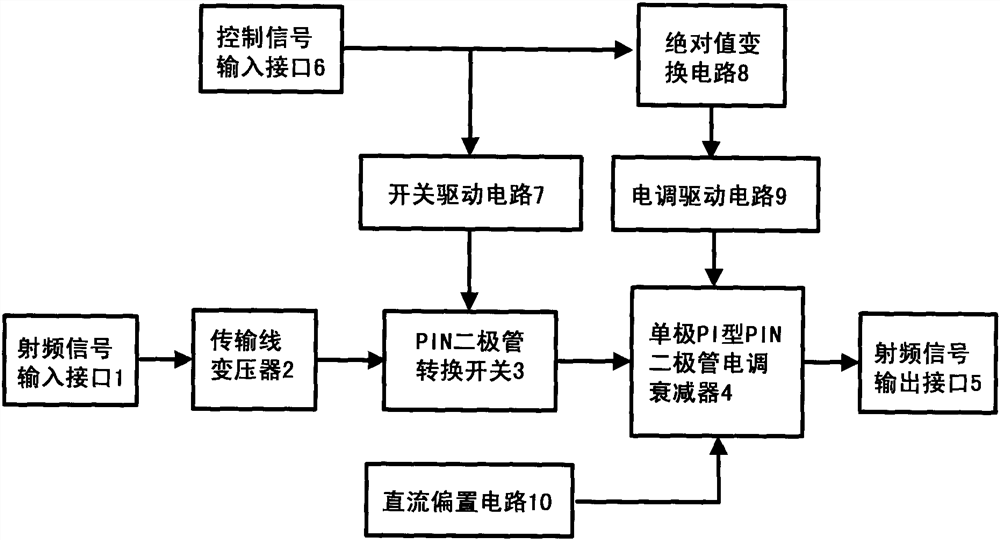 A bipolar pi-type pin diode electronically adjustable attenuator