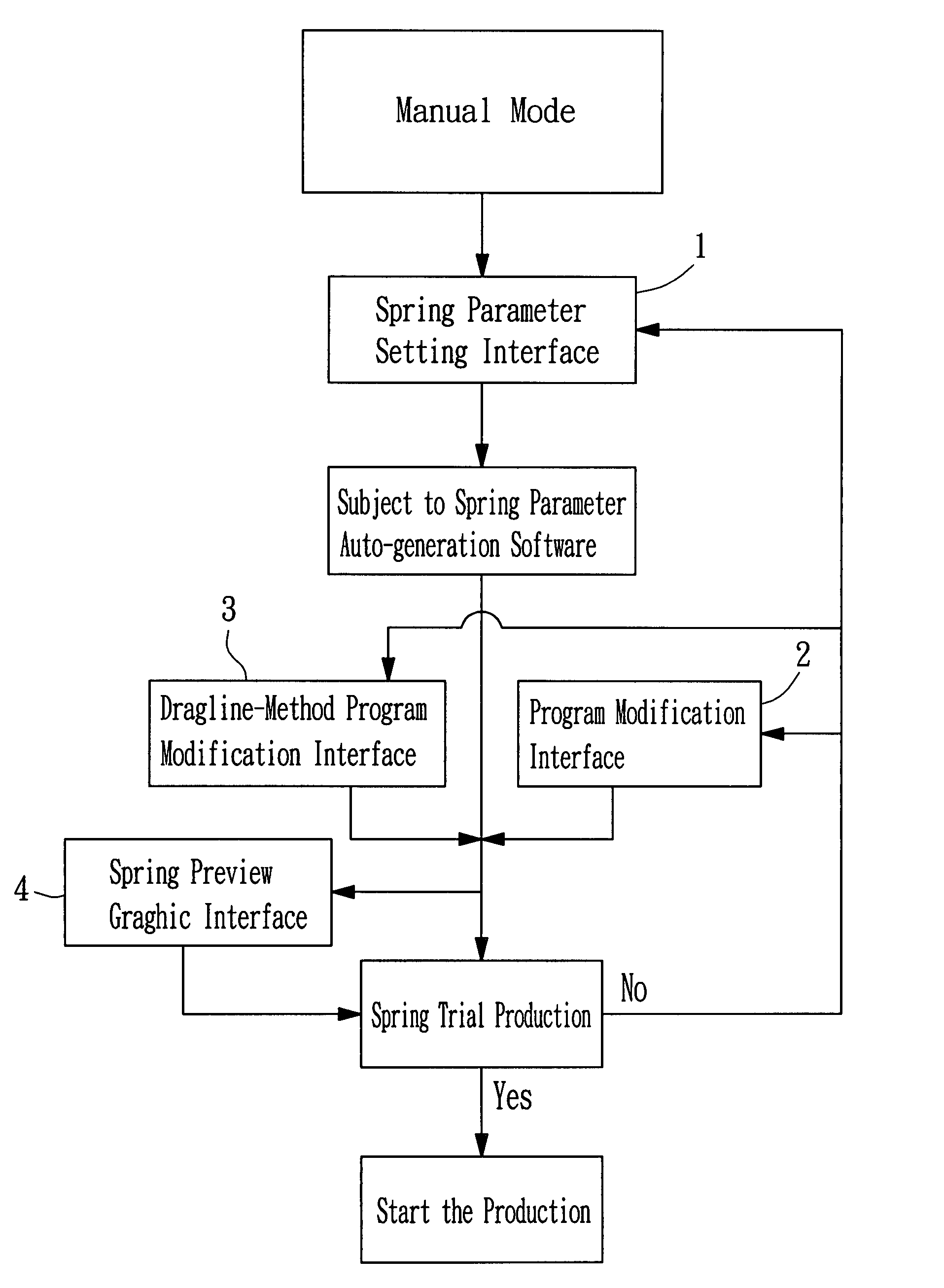 Spring-forming control system and its control method for a spring forming machine