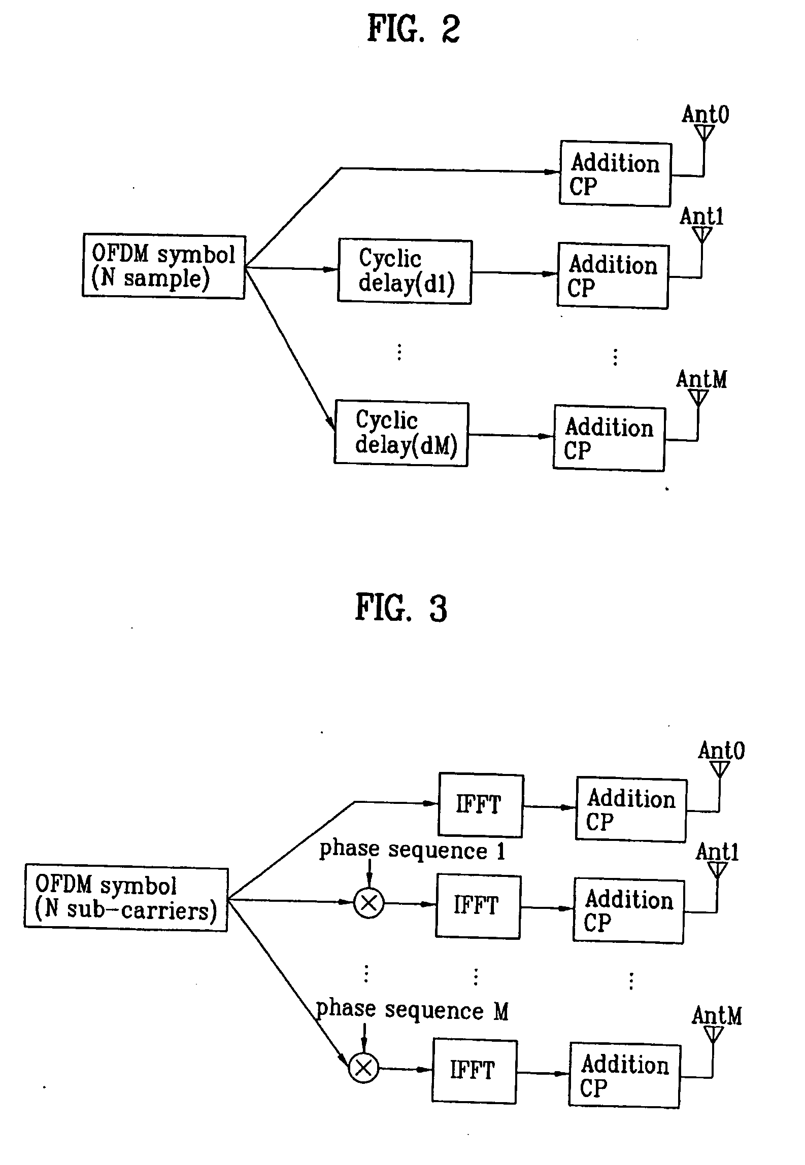 Method for transmitting/receiving data in a multiple-input multiple-output system using multi-carrier