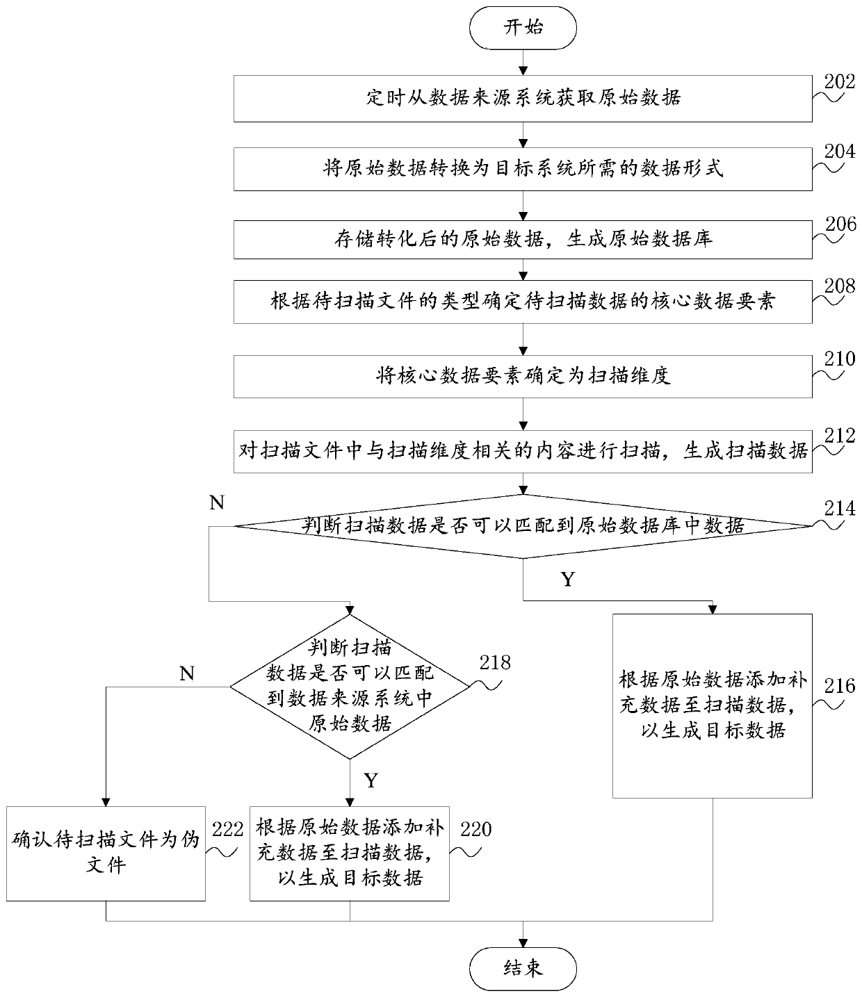 Data entry method, system, computer equipment and readable storage medium