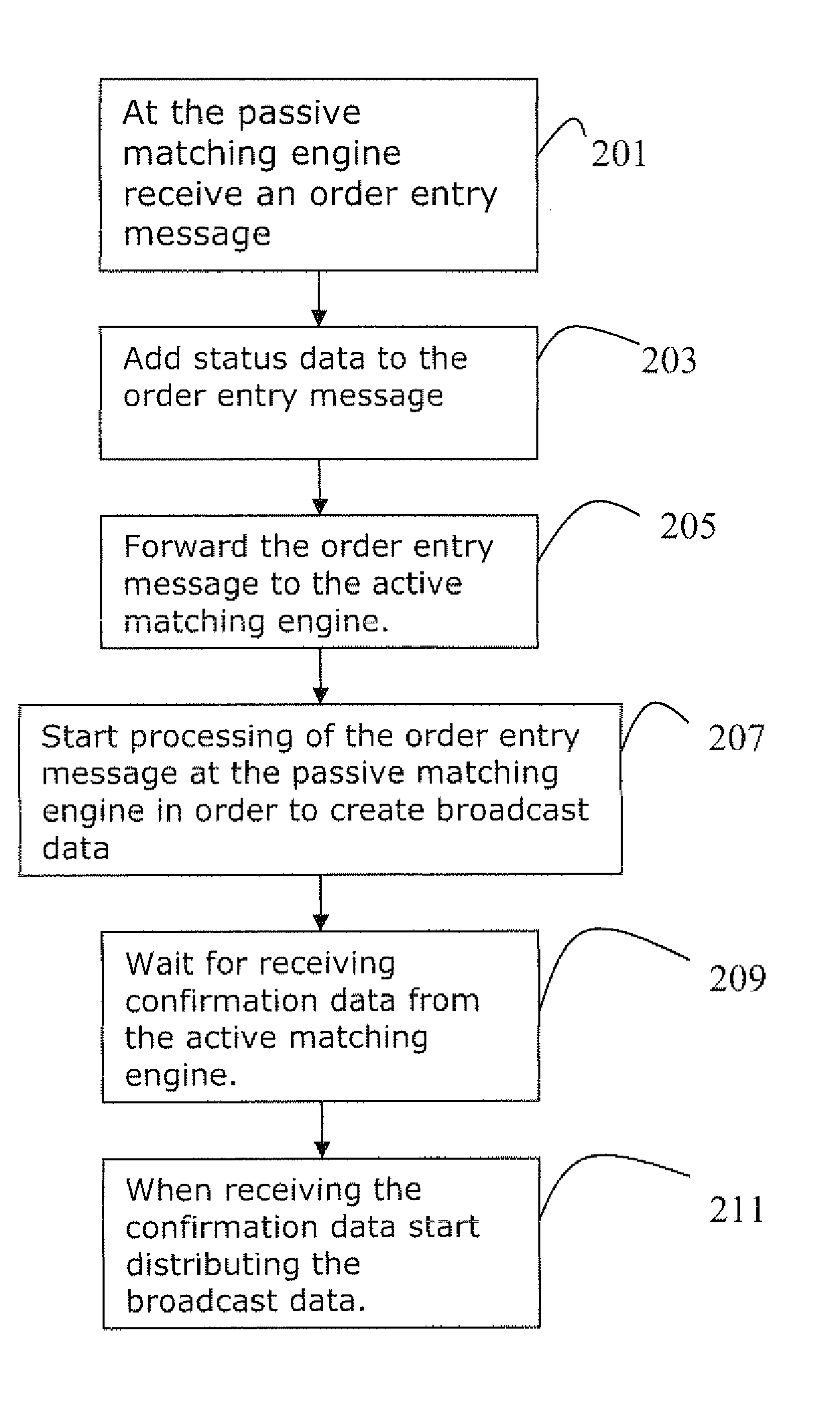 24 hours global low latency computerized exchange system