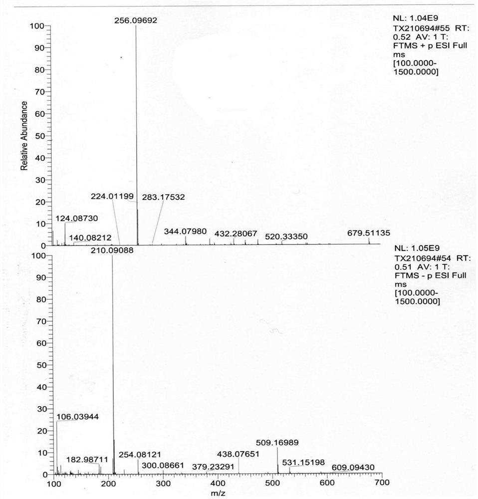 Pharmaceutical composition of levoketorolac and preparation method thereof