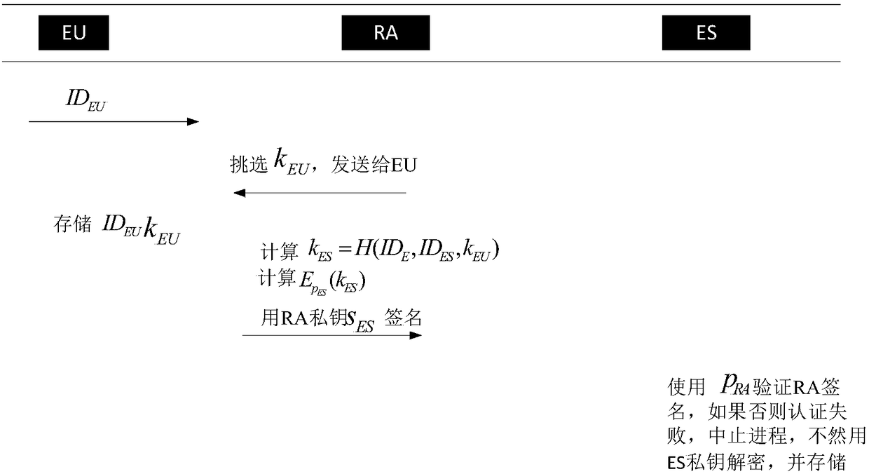 Edge computing node identity authentication method based on AES algorithm