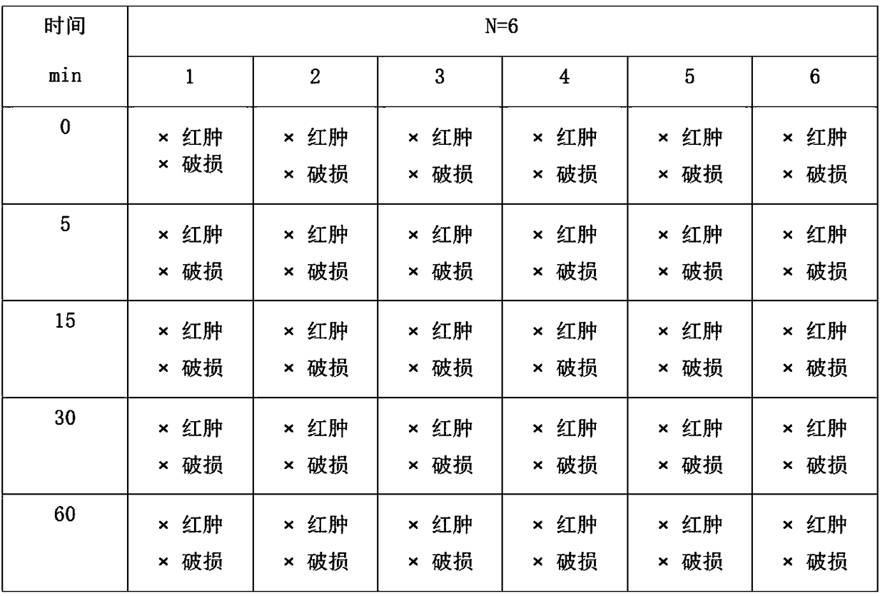 Dressing used for treating chloasma