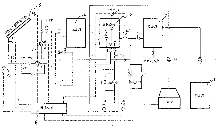 Energy source complementation type all-weather solar hot water supply system