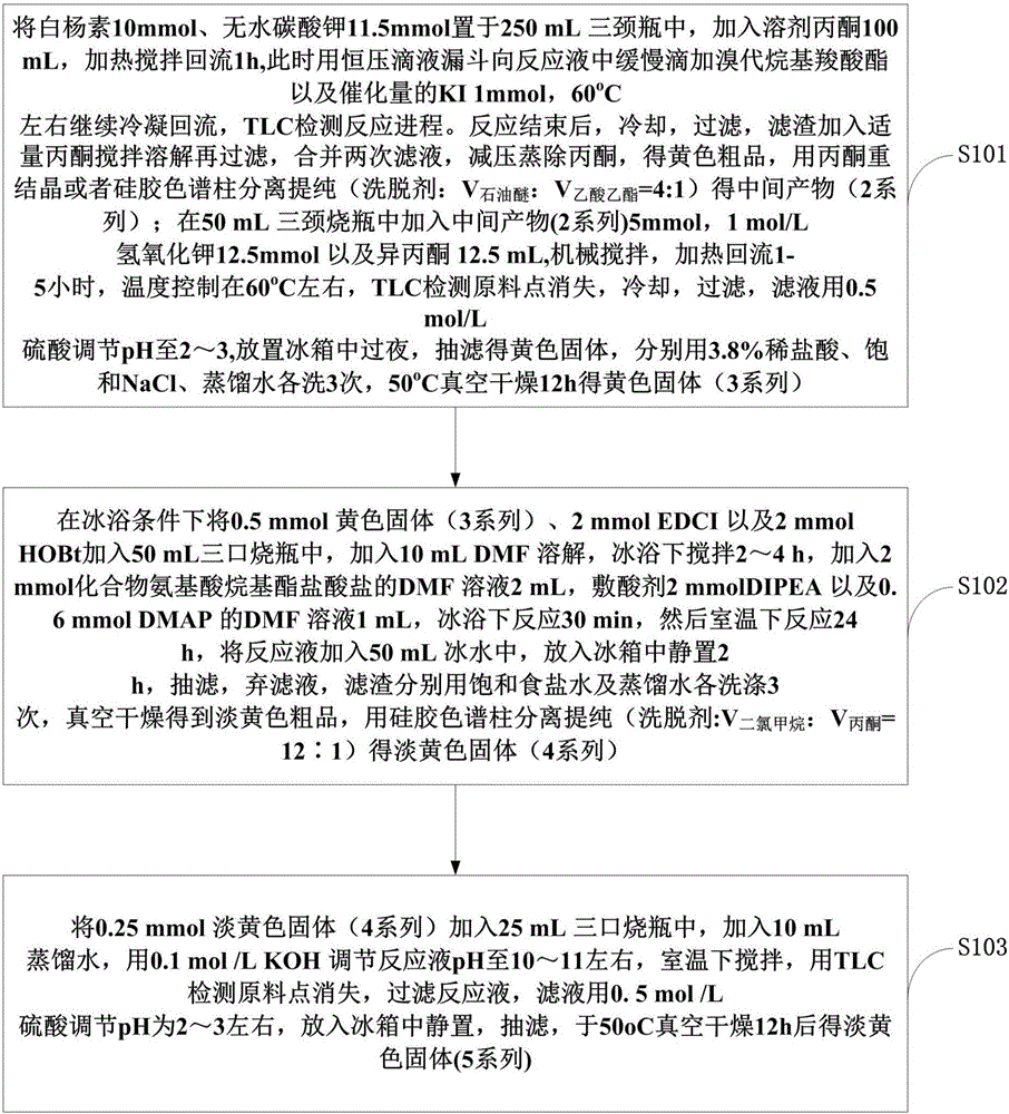 Preparation method of chrysin amino acid derivative