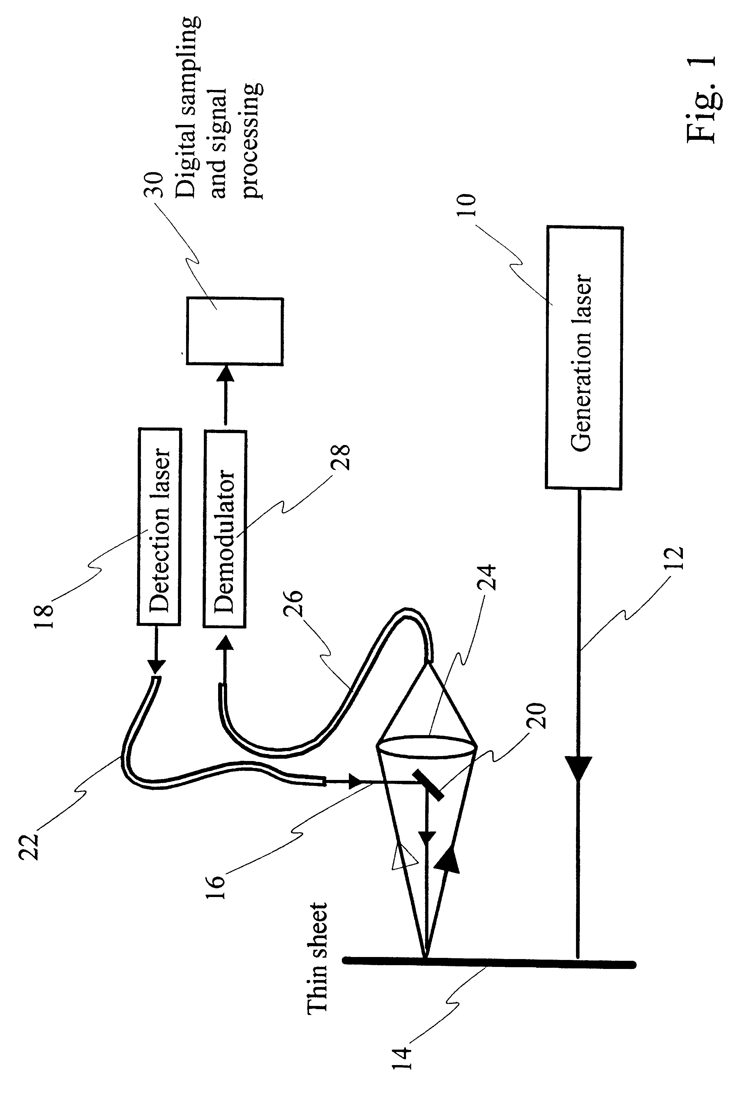 Laser-ultrasonic measurement of elastic properties of a thin sheet and of tension applied thereon