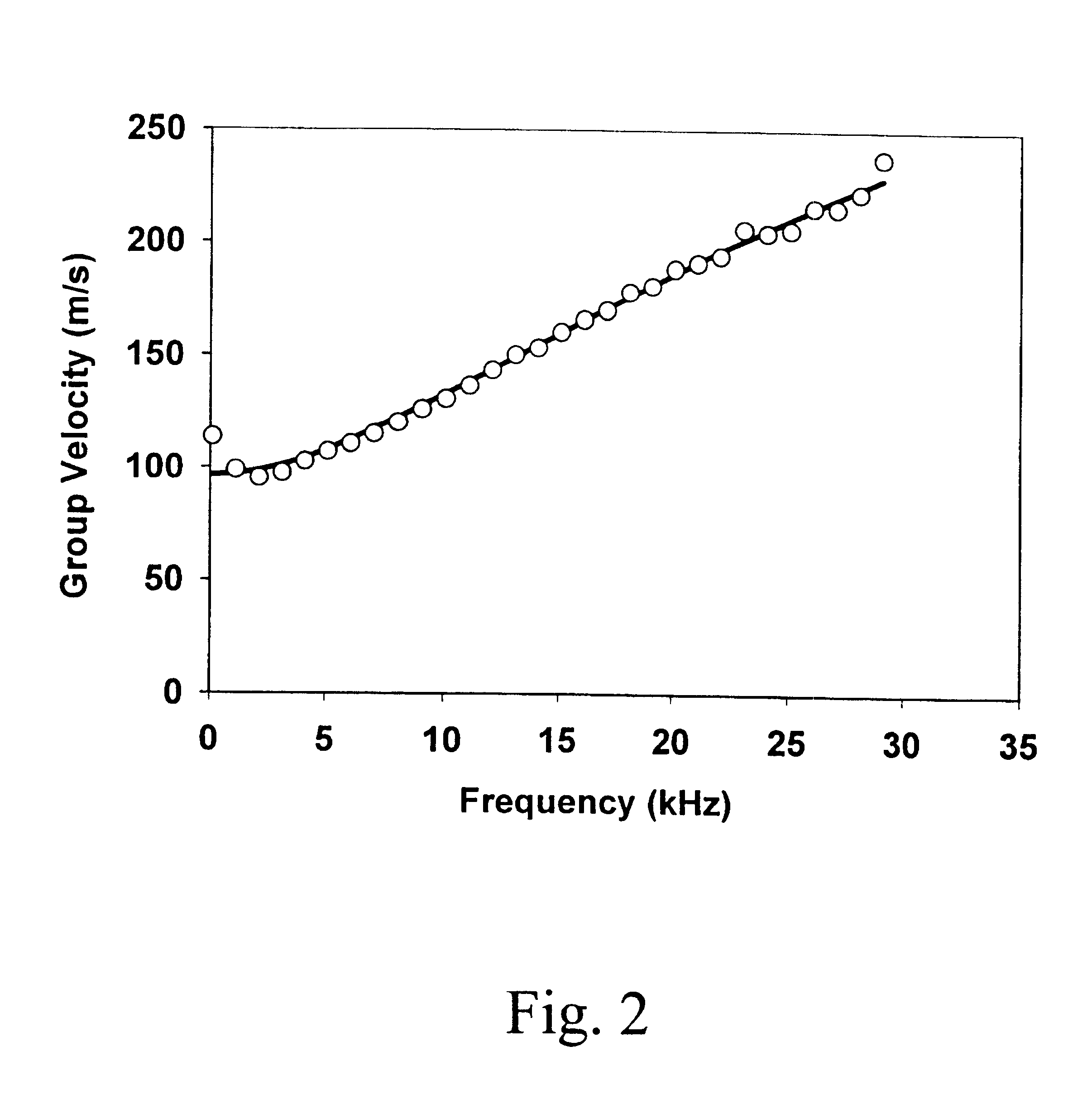 Laser-ultrasonic measurement of elastic properties of a thin sheet and of tension applied thereon