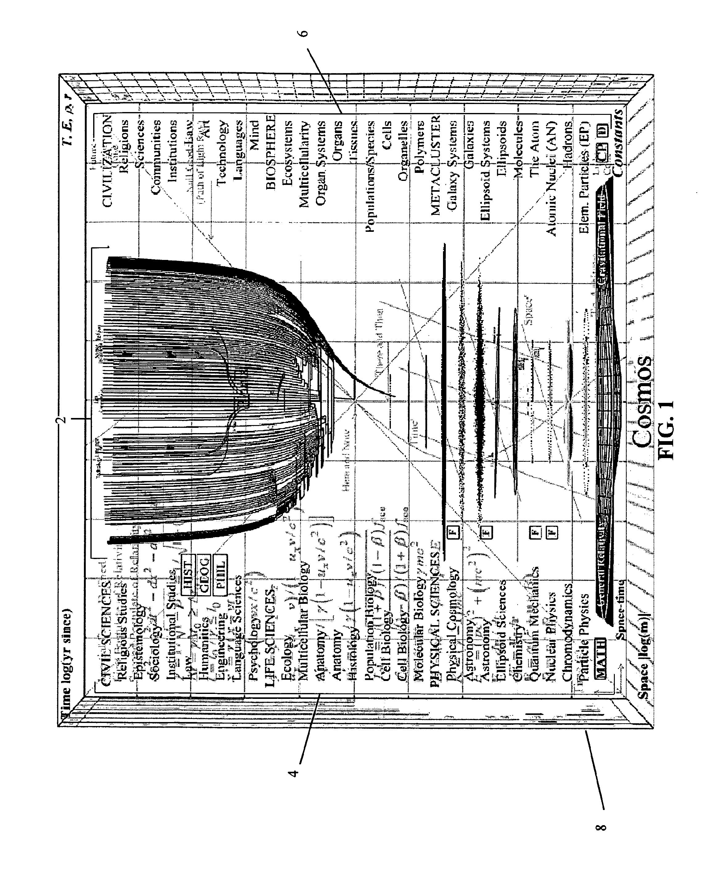 Graphical user interface (GUI) for scientific reference comprising a three-dimentional, multi-framed unification of concept presentations