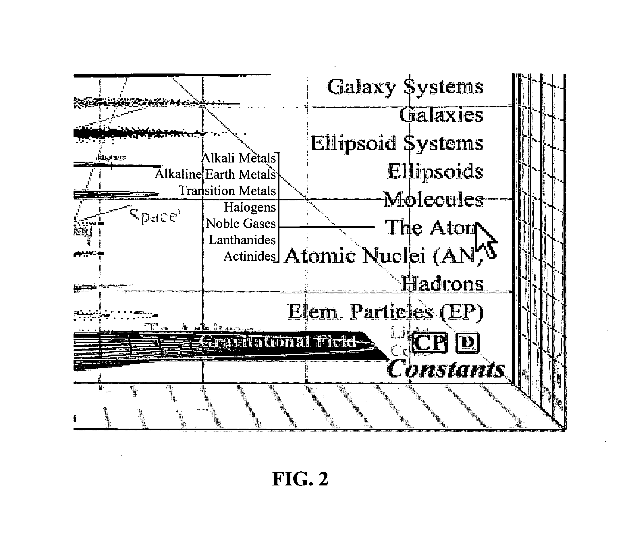 Graphical user interface (GUI) for scientific reference comprising a three-dimentional, multi-framed unification of concept presentations