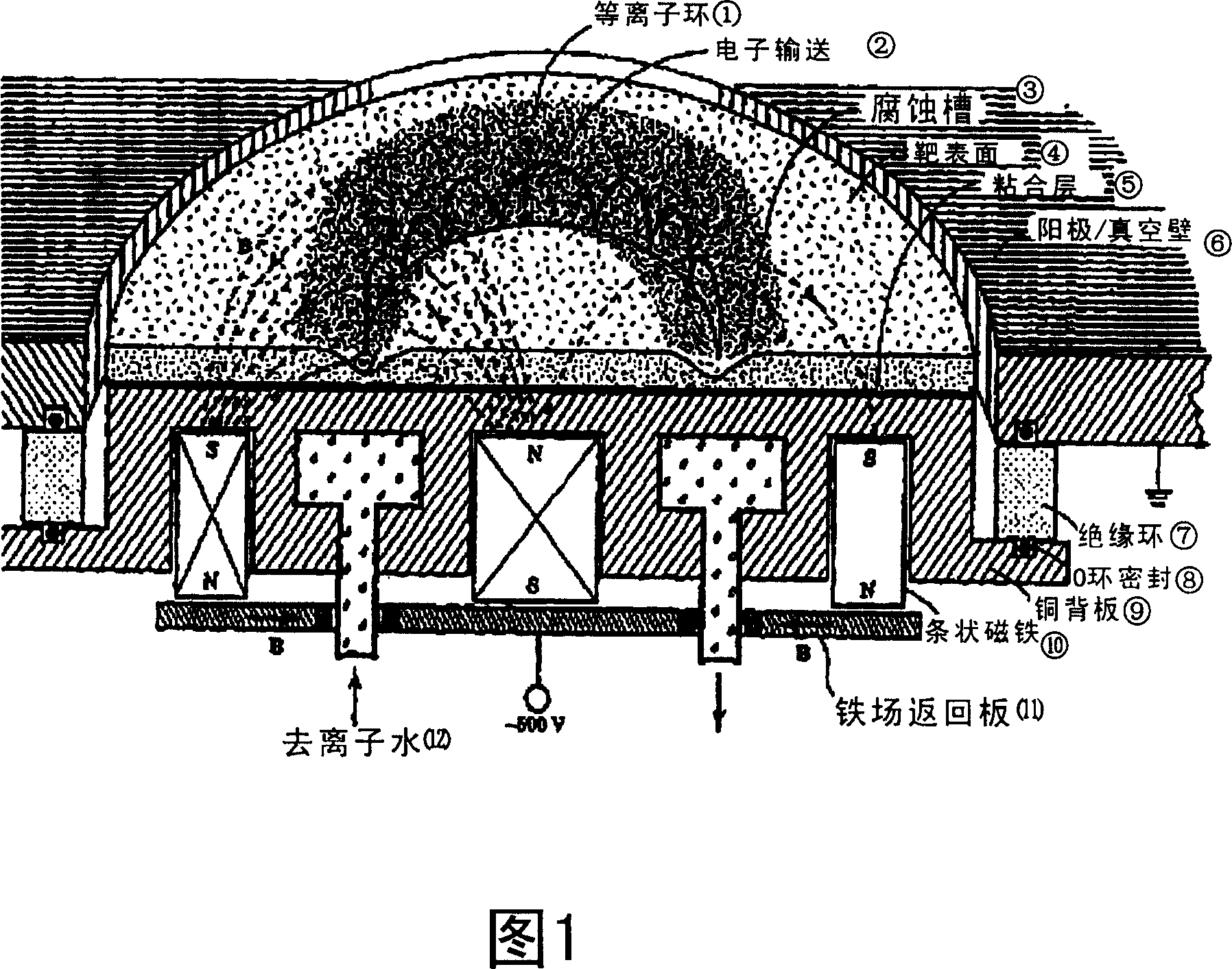 Method and system for operating physical gas-phase deposition