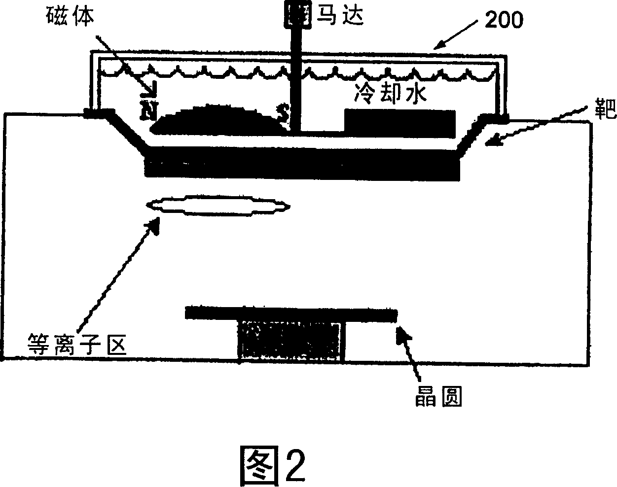 Method and system for operating physical gas-phase deposition