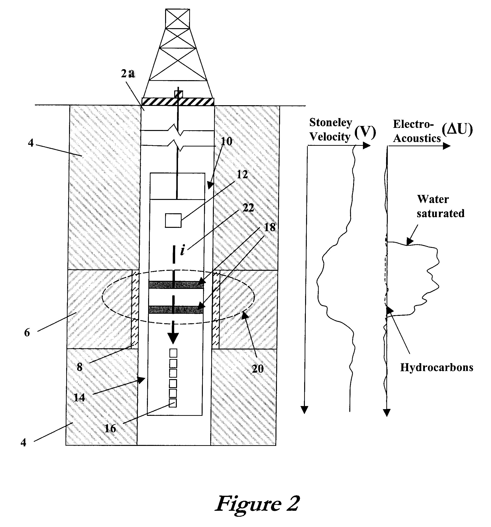 Electro-magnetic acoustic measurements combined with acoustic wave analysis