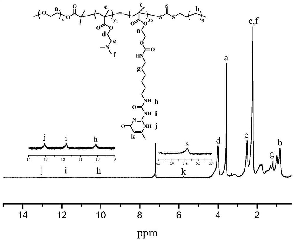 Responsive cross-linked polymer micelles based on multiple hydrogen bond interactions and their preparation methods and applications