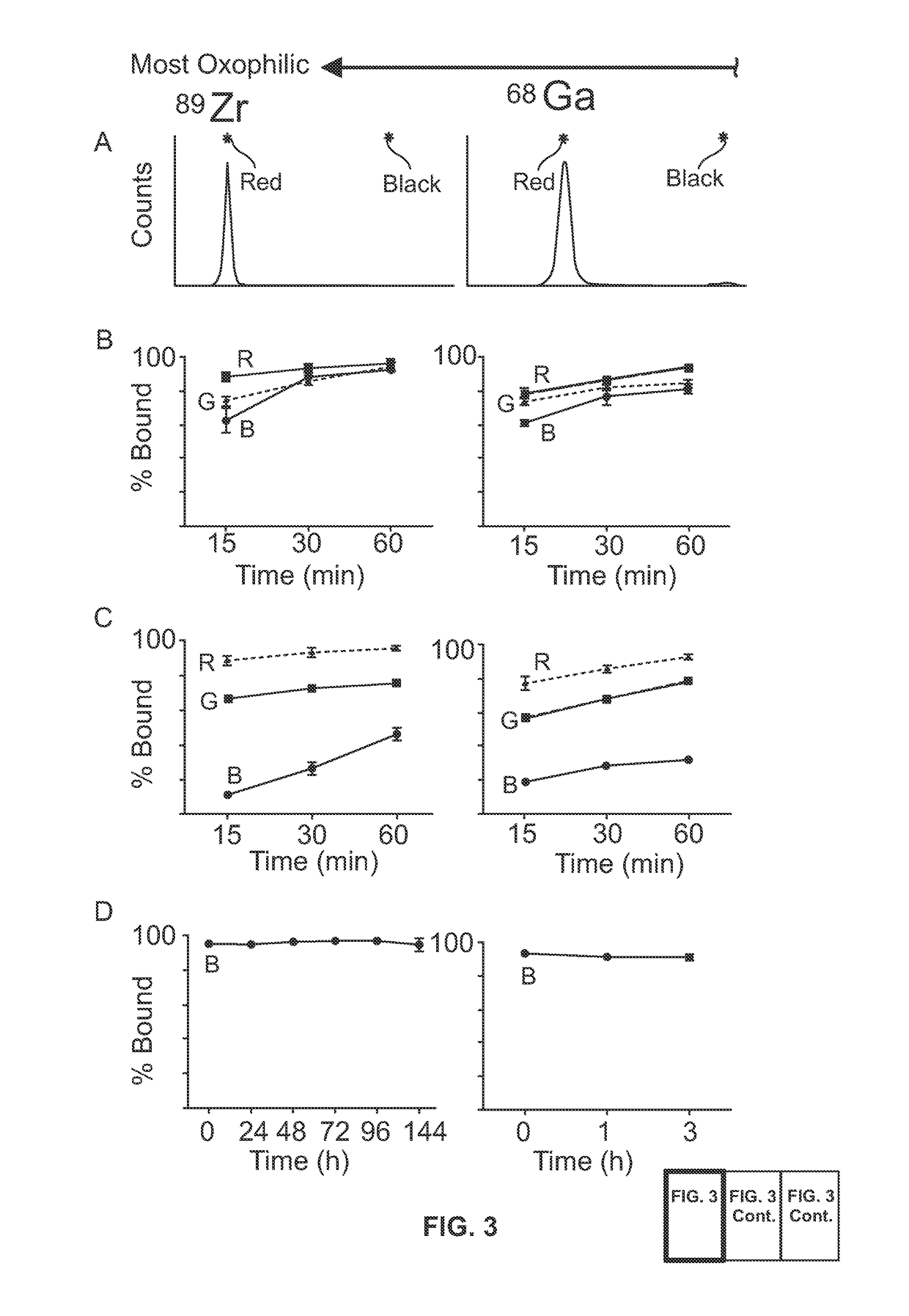 Metal(LOID) chalcogen nanoparticles as universal binders for medical isotopes