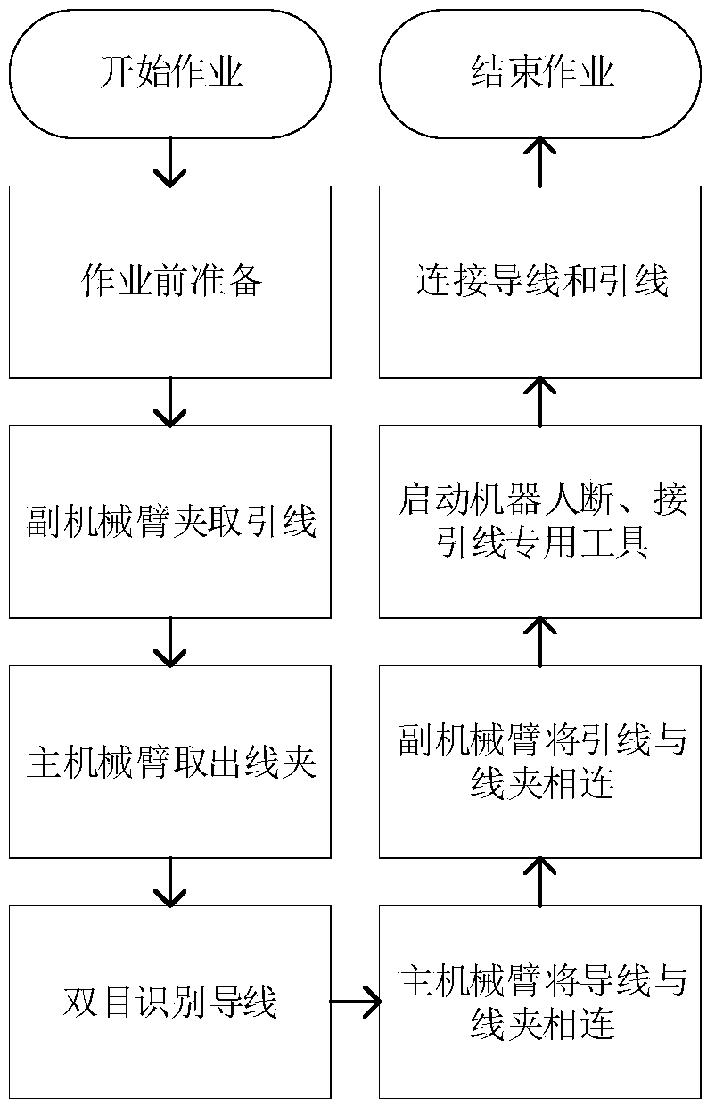 Lead wire connecting method for live working robot