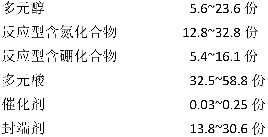 N-B synergistic high-flame-resistance type curing agent and synthesis method thereof