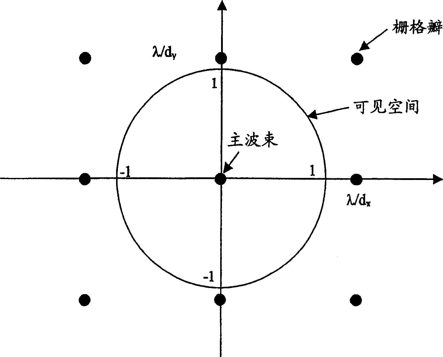 Scanable sparse antenna array