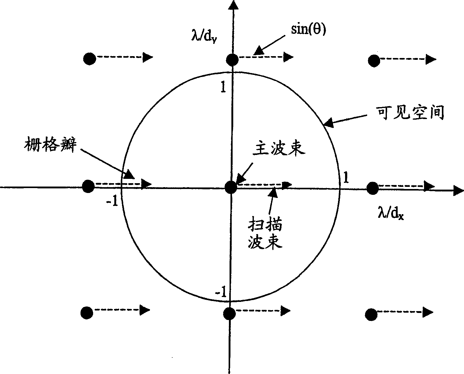 Scanable sparse antenna array